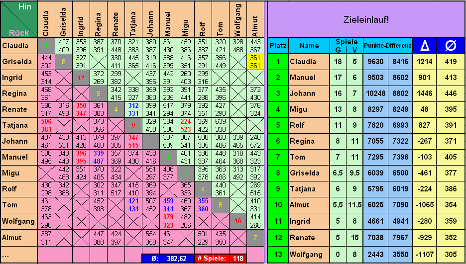 AktuellerStand