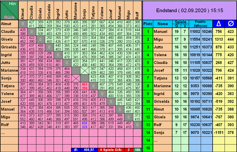 AktuellerStand